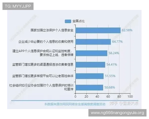 ng28南宫娱乐模拟器安全使用指南确保账号安全与数据保护 ng28南宫娱乐模拟器安全使用指南确保账号安全与数据保护