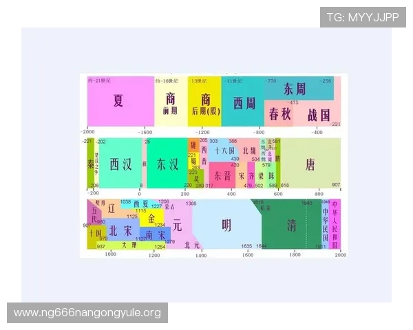 三公九卿制在不同朝代的具体实施情况及其变革过程详尽介绍满足你对历史制度演变的好奇心