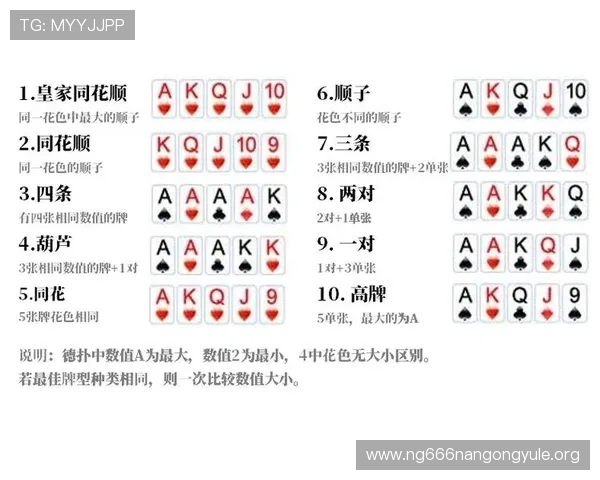 了解德克萨斯扑克和show哈的区别与联系,优化你的扑克游戏体验与技巧提升 了解德克萨斯扑克和show哈的区别与联系,优化你的扑克游戏体验与技巧提升