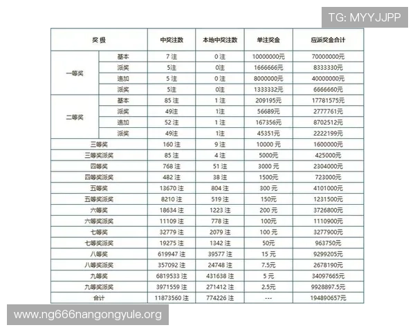 全面解析基诺型彩票官网的开奖规则与中奖概率提升攻略指南