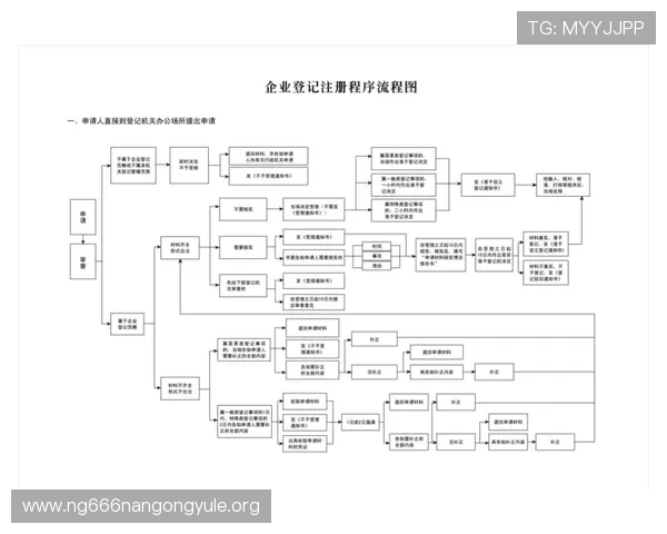 南宫集团会员注册流程详解帮助玩家快速完成注册步骤